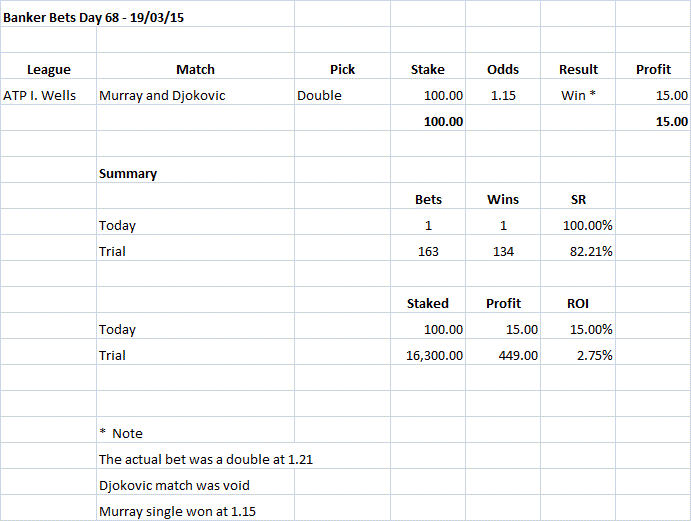 Banker Bets Day 68