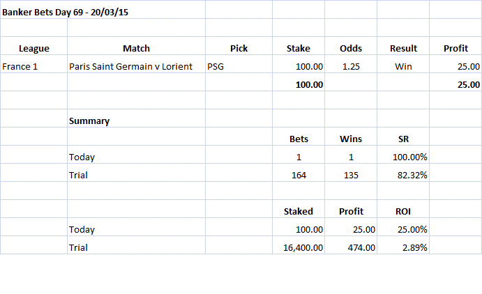 Banker Bets Day 69