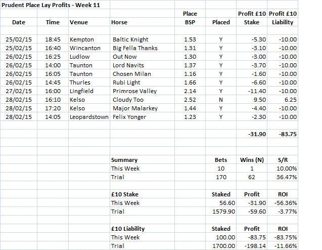 PPLP Week 11