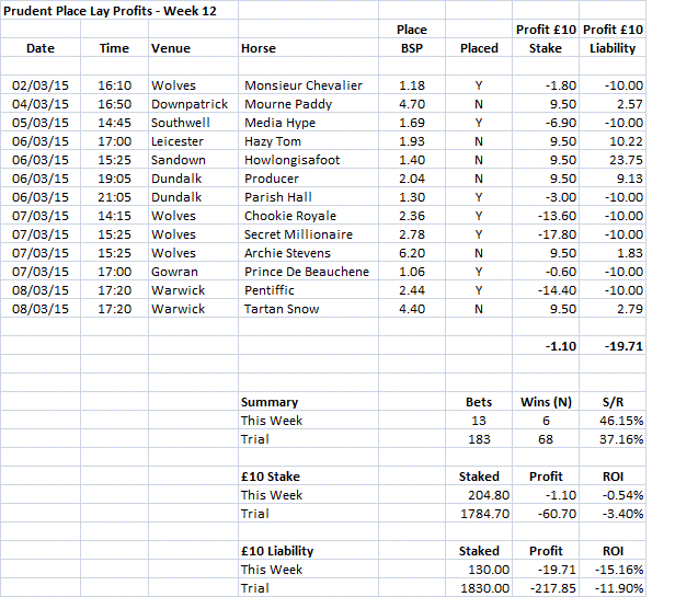 PPLP Week 12