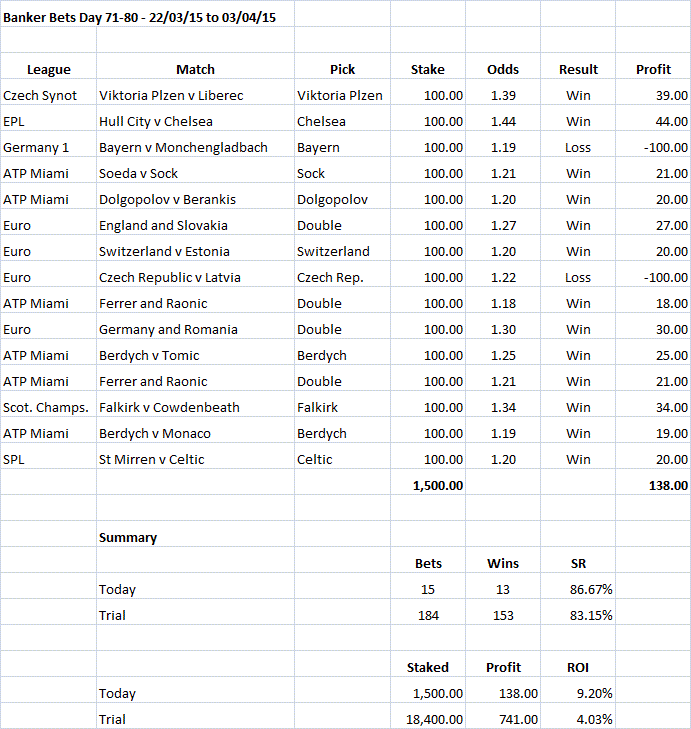 Banker Bets Day 71-80