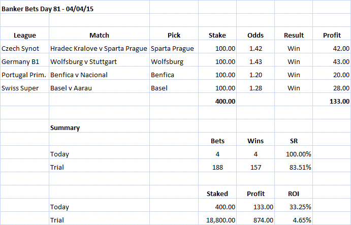 Banker Bets Day 81