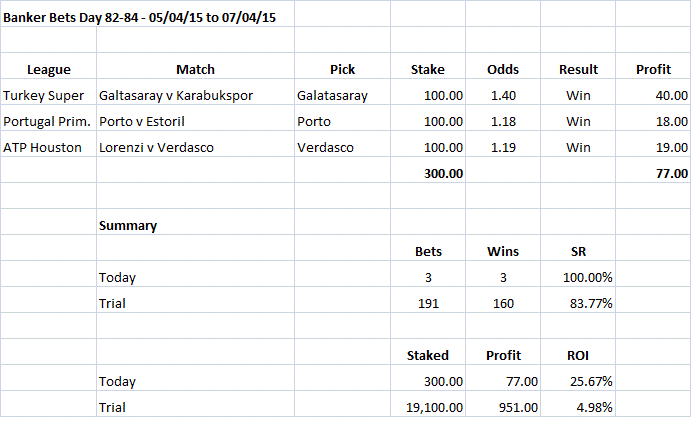 Banker Bets Day 82-84